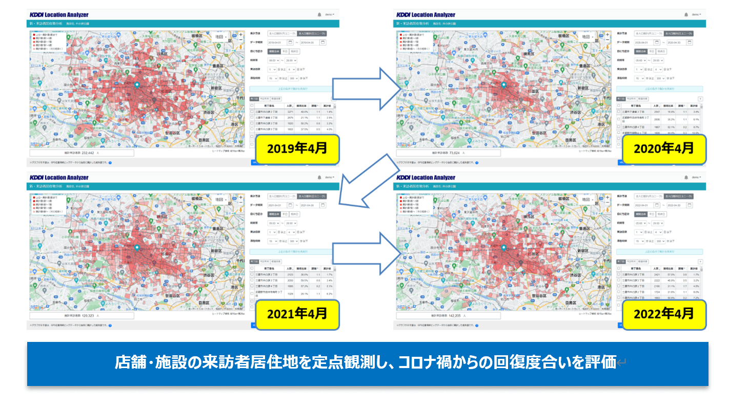 分析例：商圏範囲の変化