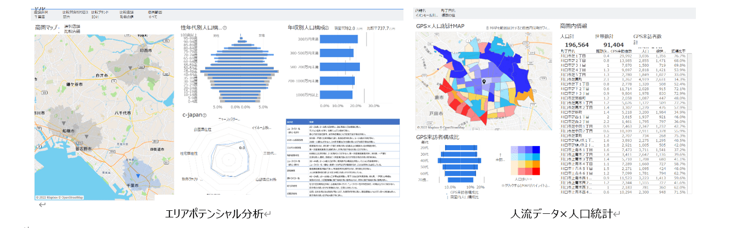 Tableauで国勢調査と自社データ、位置情報を分析し可視化した例