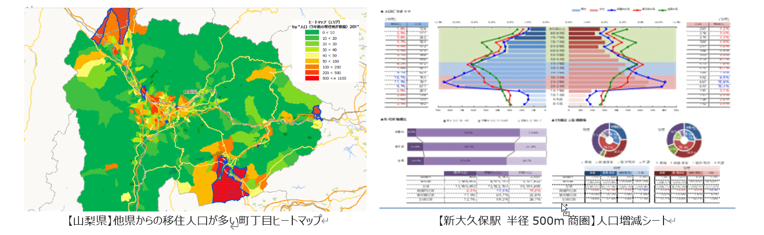 MarketAnalyzer™ 5で、2015年と2020年の国勢調査を比較分析した例