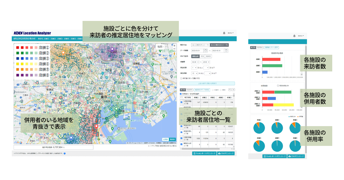 店舗の来訪者居住地・併用調査