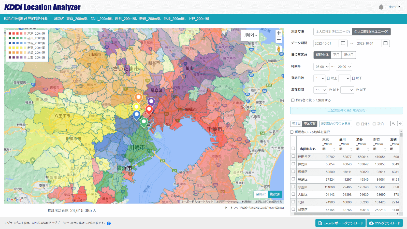 KDDI Location Analyzer　6地点来訪者居住地分析