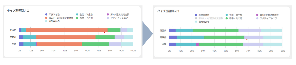 商圏分析ダッシュボード（非表示タッチ）