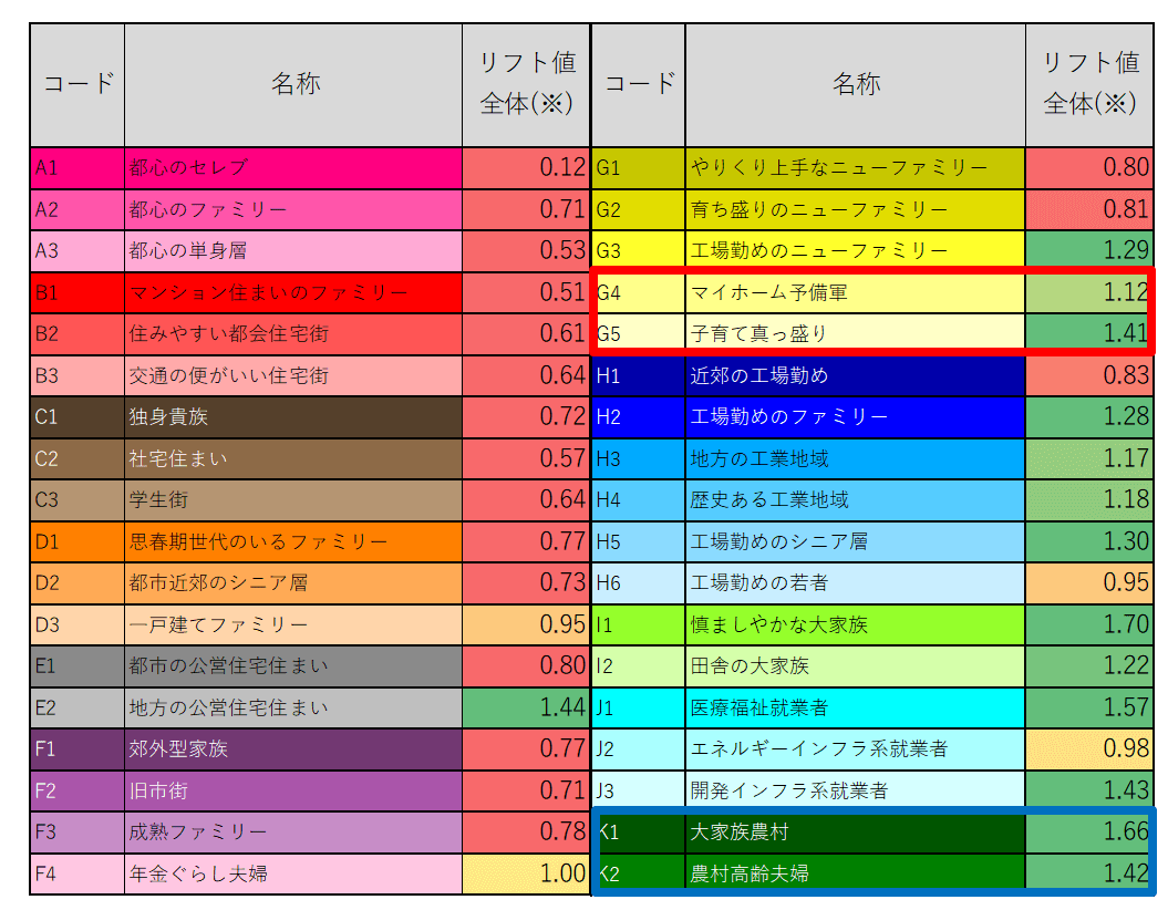 関西_セグメント別リフト値