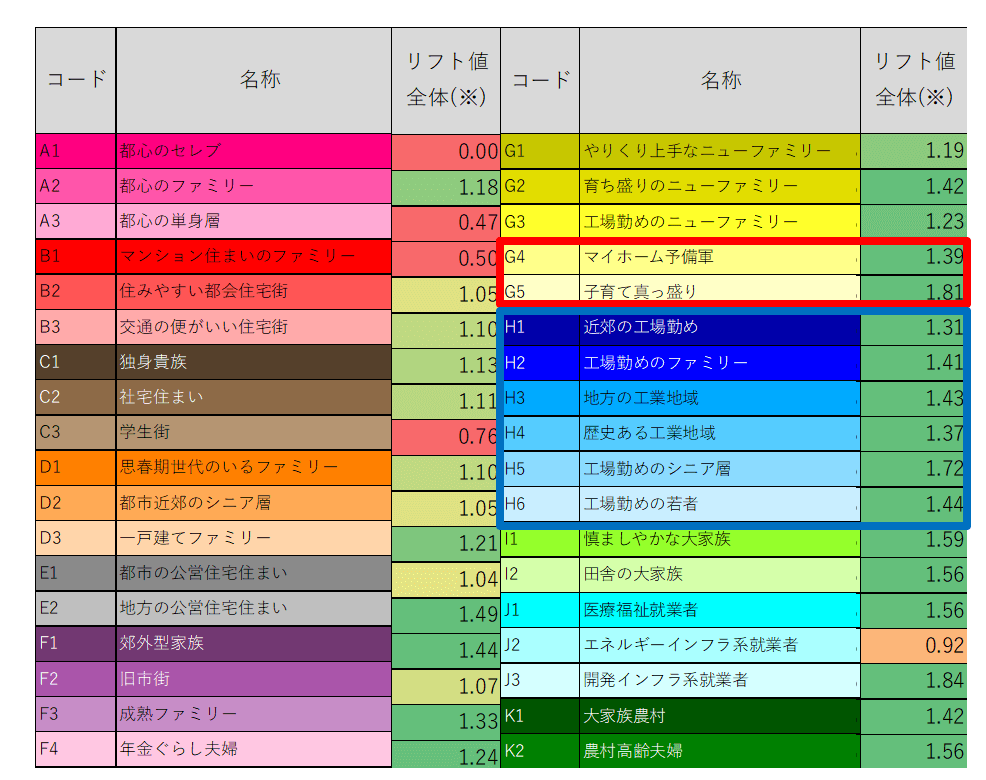 中京エリア_セグメント別リフト値