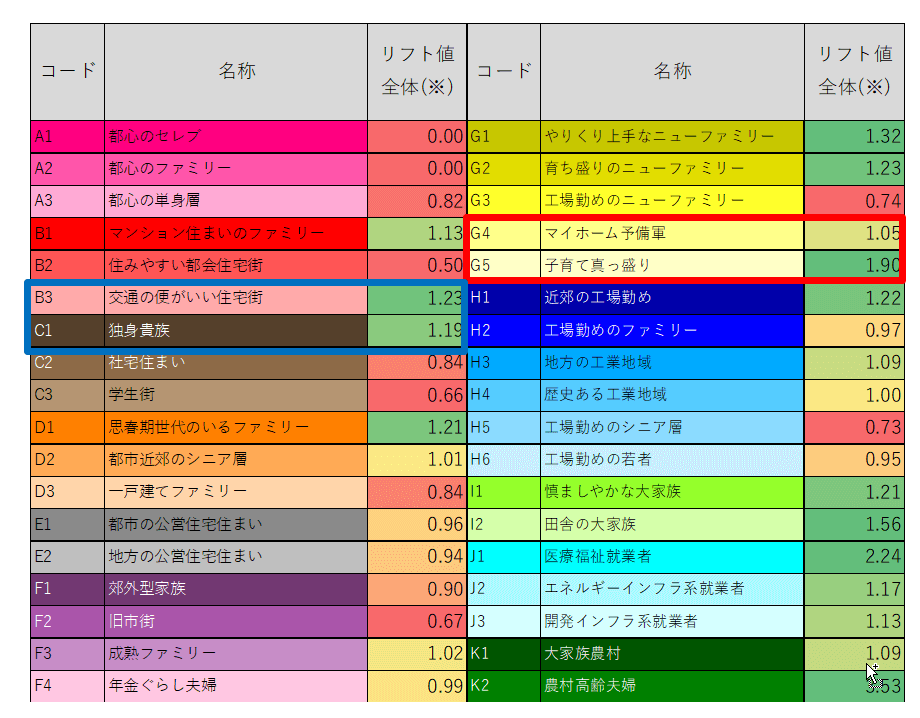 広島_セグメント別リフト値