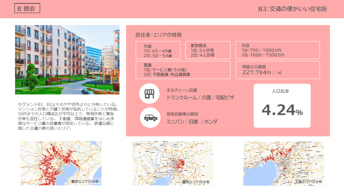 B3：「交通の便がよい住宅街」セグメントの紹介1