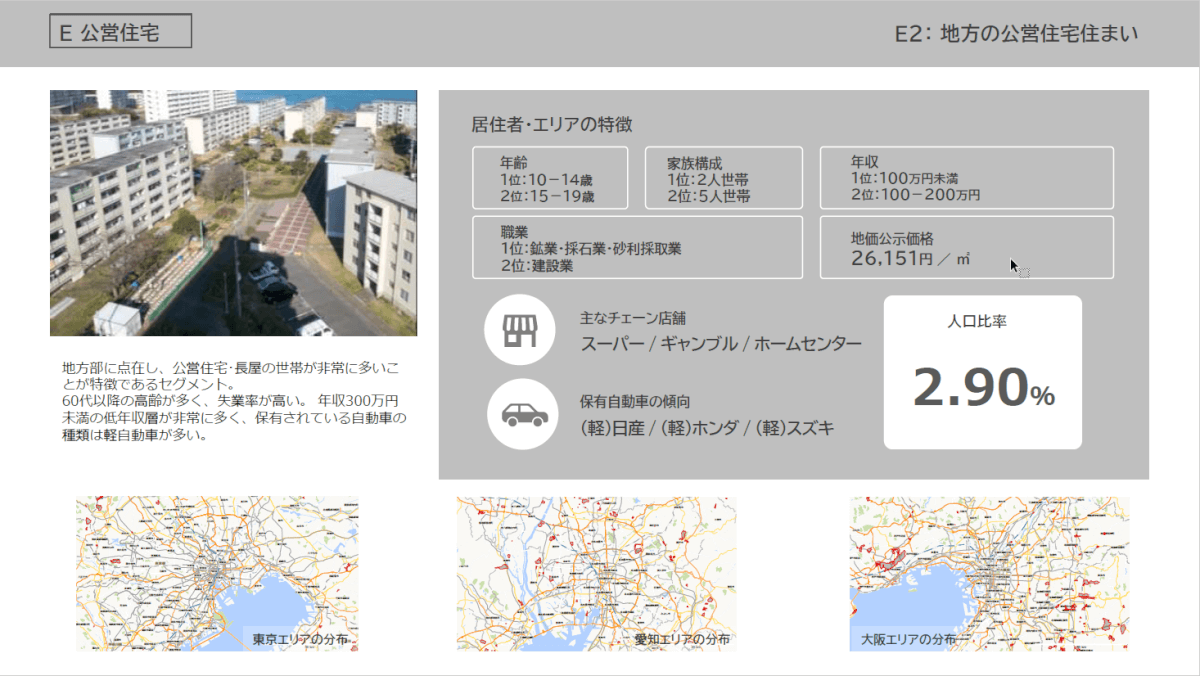 E2：「地方の公営住宅住まい」セグメントの紹介1