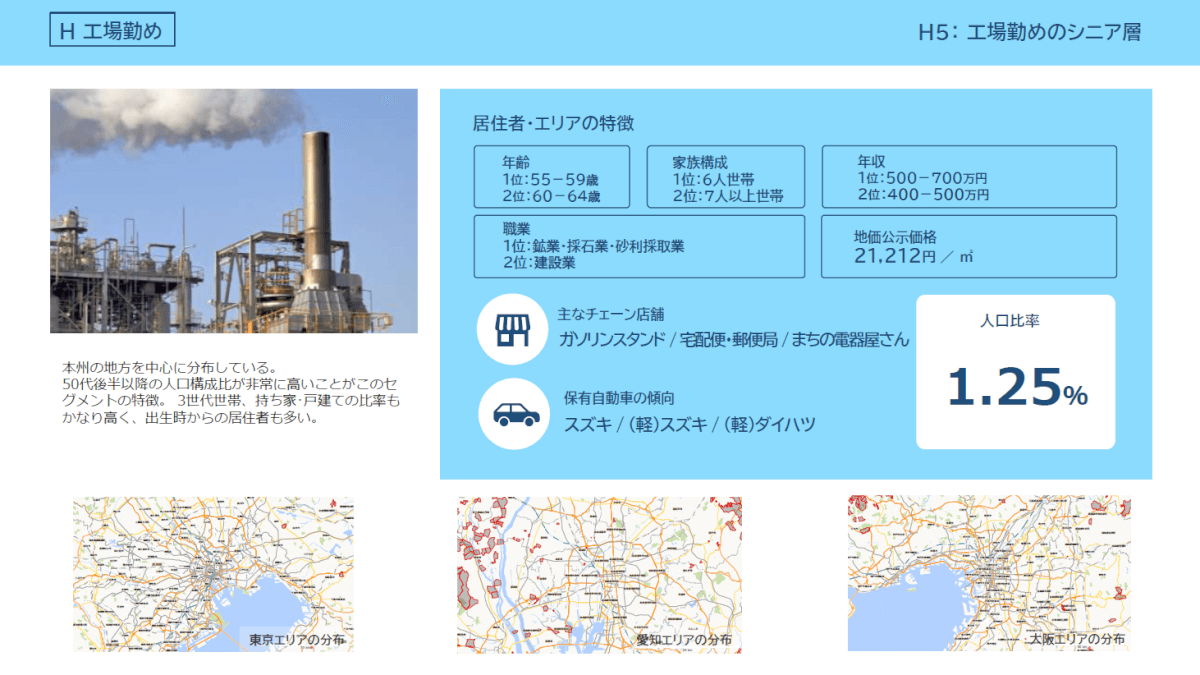 工場勤めのシニア層」セグメントの紹介1