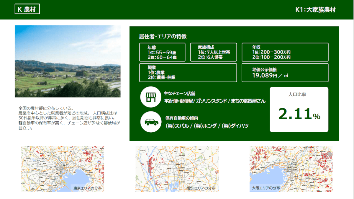 「大家族農村」セグメントの紹介1