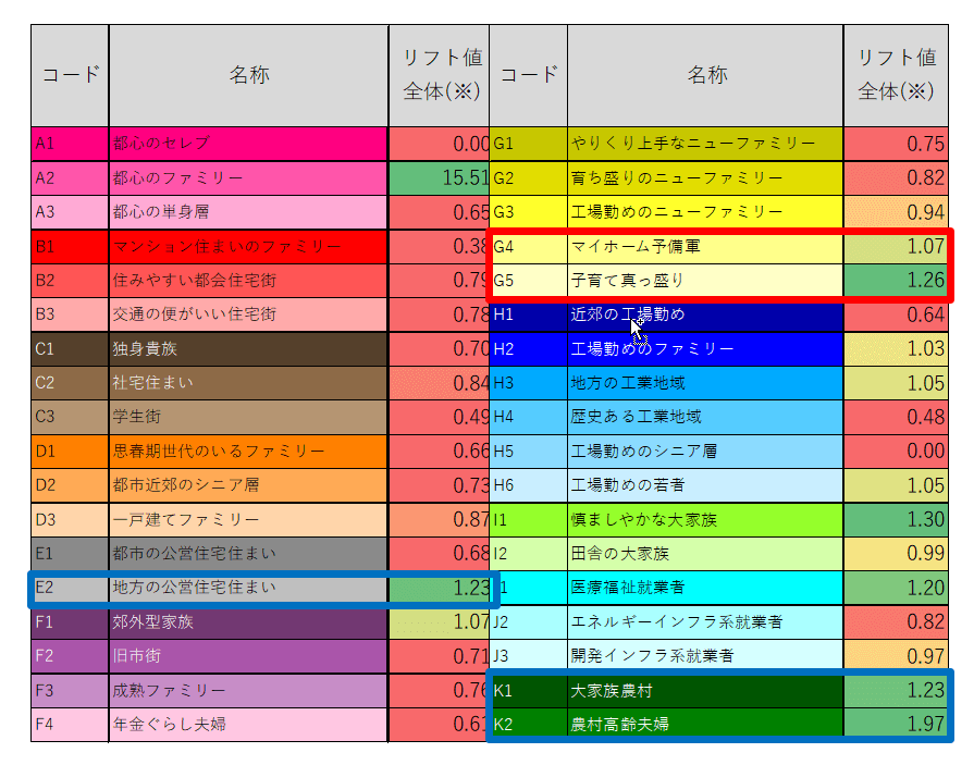 福岡_セグメント別リフト値