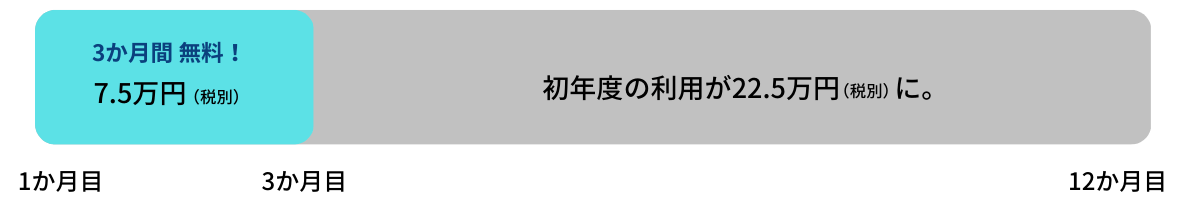 導入支援キャンペーン詳細