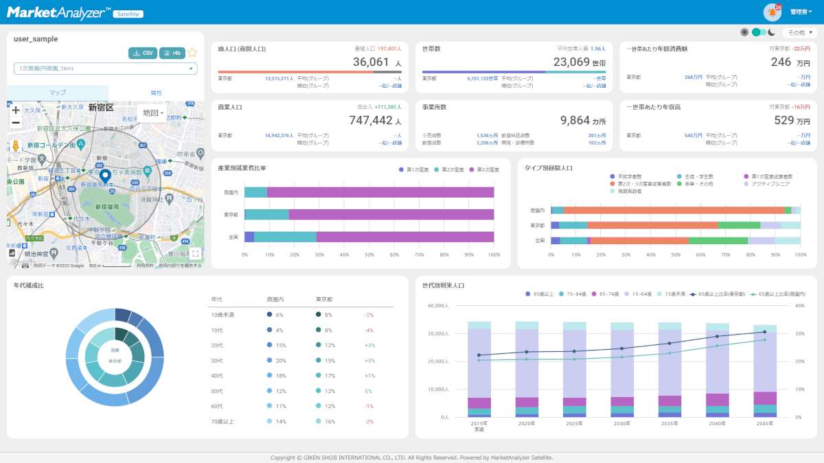 MarketAnalyzer™サテライト　ダッシュボード