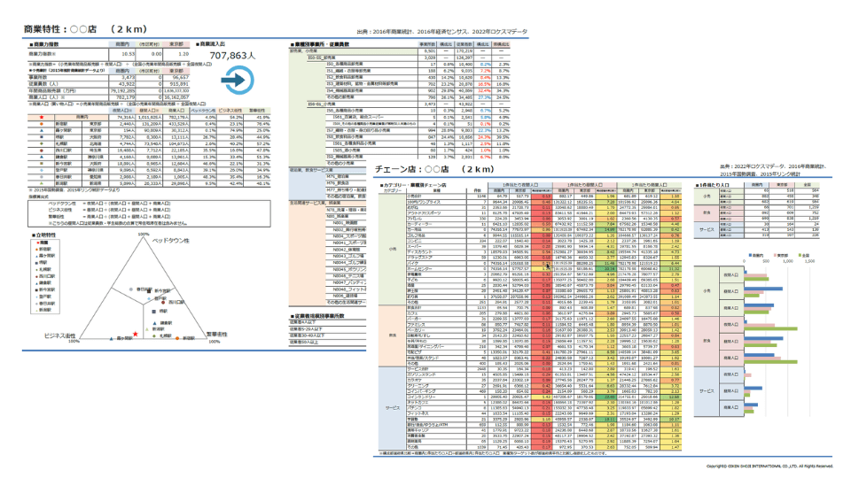 商業統計レポート出力イメージ