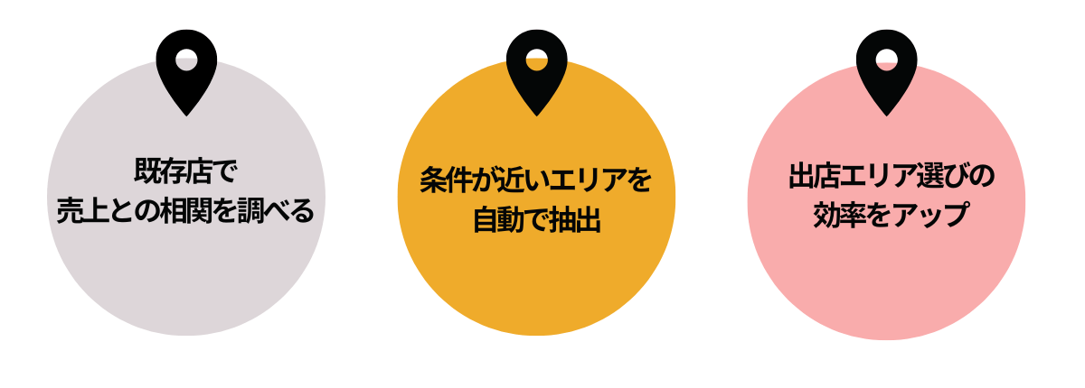 出店余地分析とは