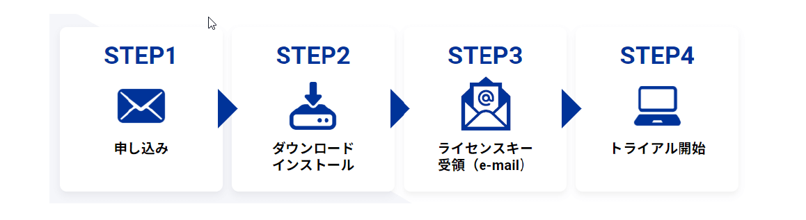 利用フロー