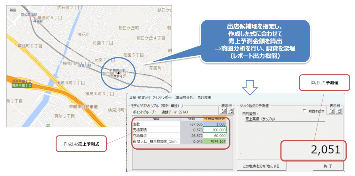 新規候補物件での売上予測