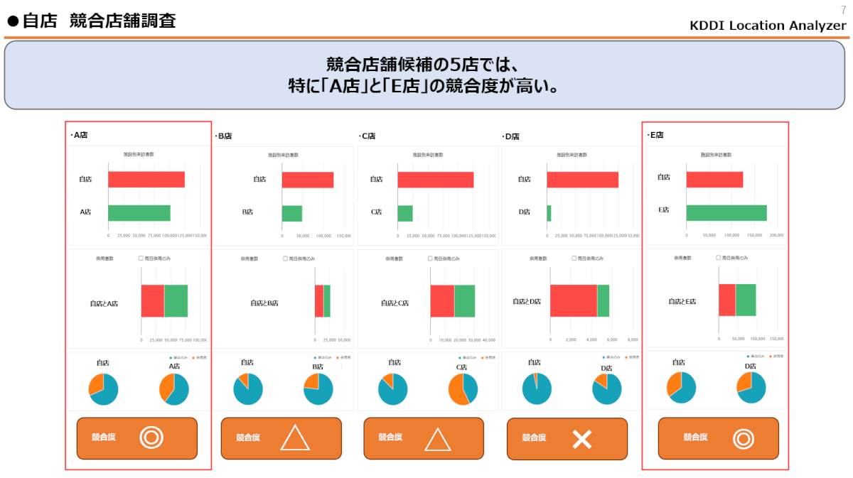 競合比較分析レポート例【競合店舗調査】