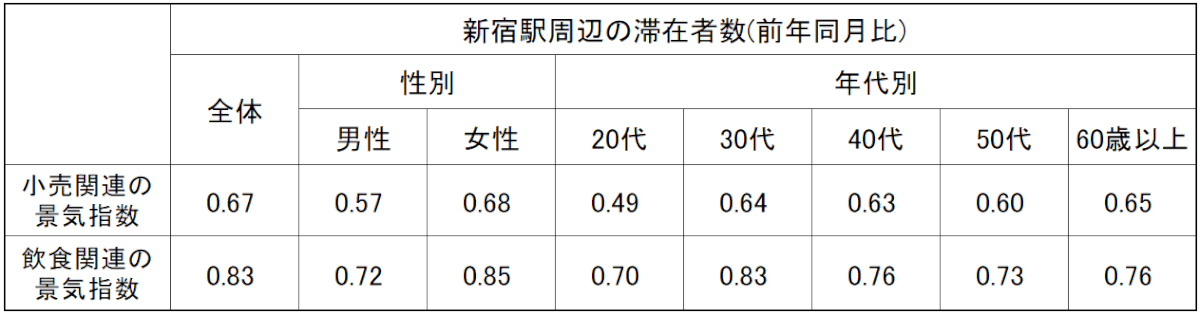 投資情報としての人流データ活用