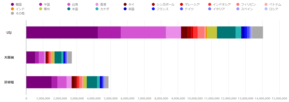 訪日外国人_総数