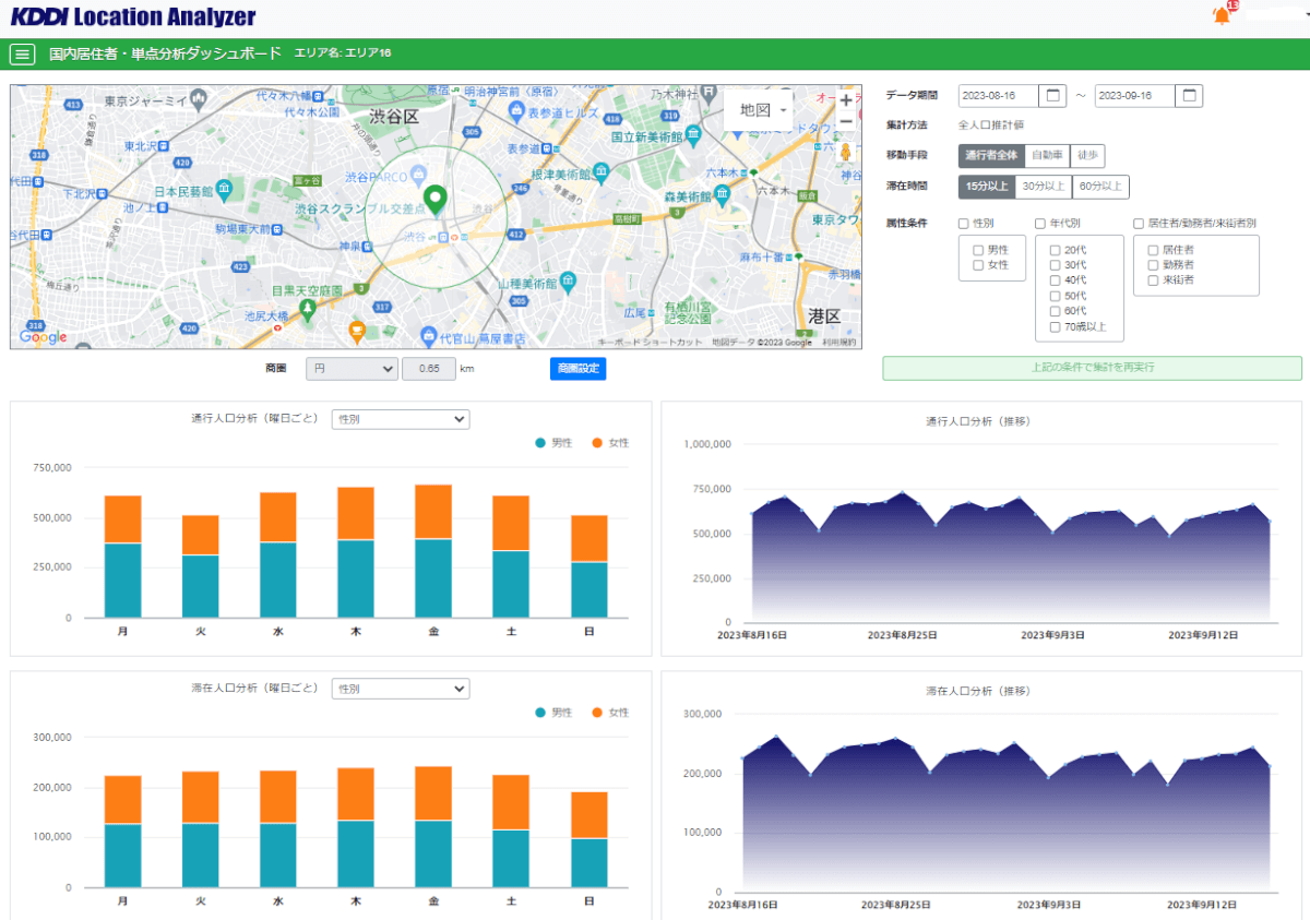 人流分析ダッシュボード