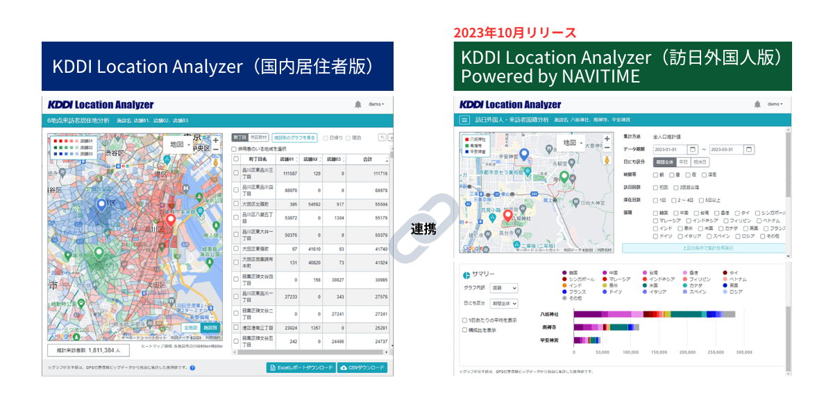 KDDI Location Analyzerサービス体系