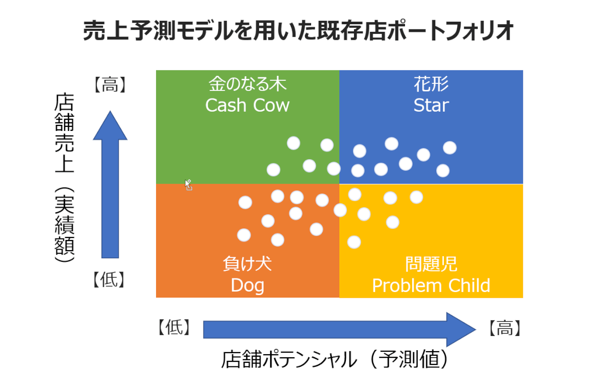 予実分析