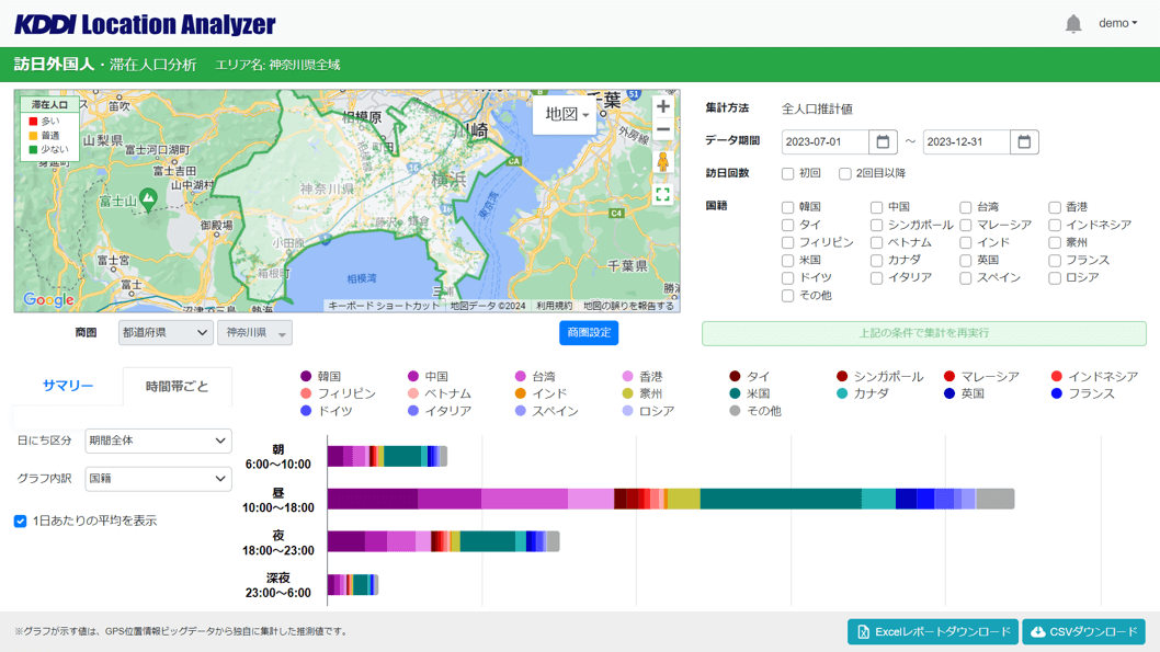 時間帯別の動向＠神奈川県全域