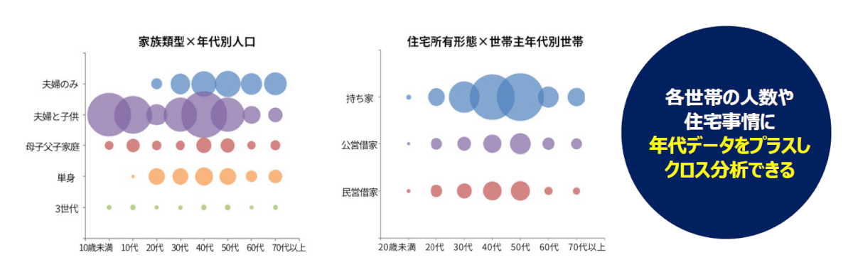 生活者のライフステージを可視化する独自データ