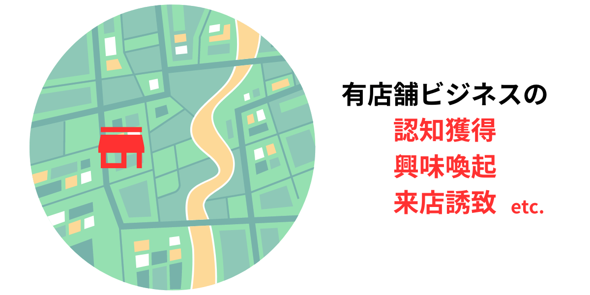 ジオターゲティング広告有店舗ビジネスの認知拡大や興味喚起、来店誘導に向いている