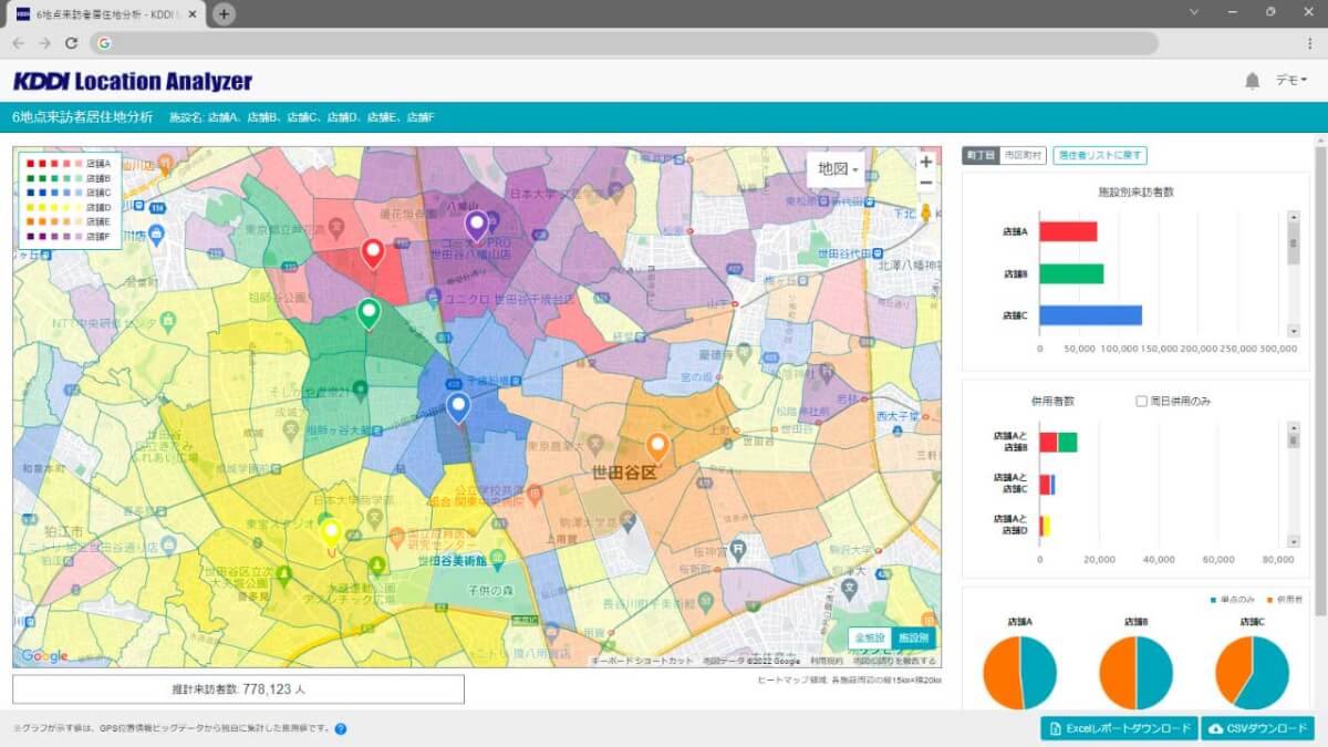 競合を含めた店舗の併用分析ができるKDDI Location Analyzerの6地点来訪者居住地分析画面