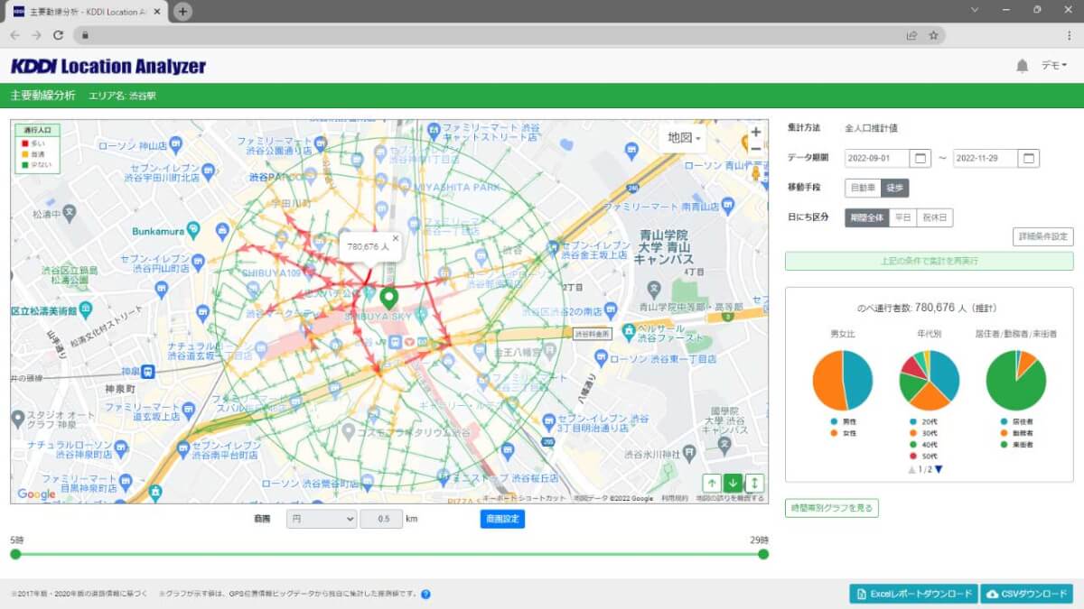 KDDI Location Analyzerの主要動線分析画面