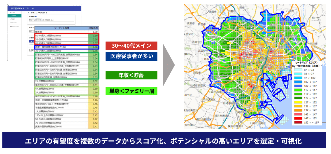 エリア版相関スコアリング分析イメージ