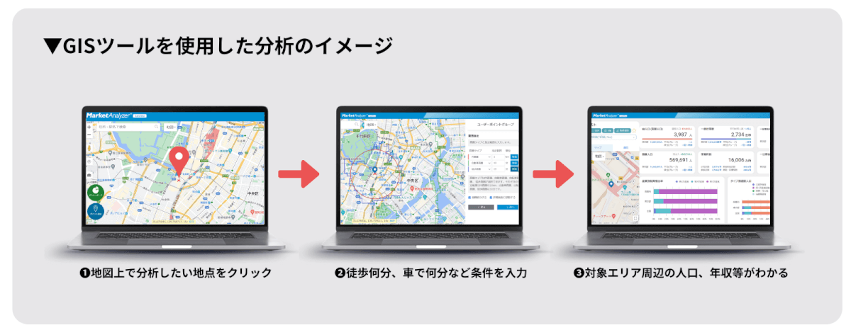 GISを使った分析イメージ