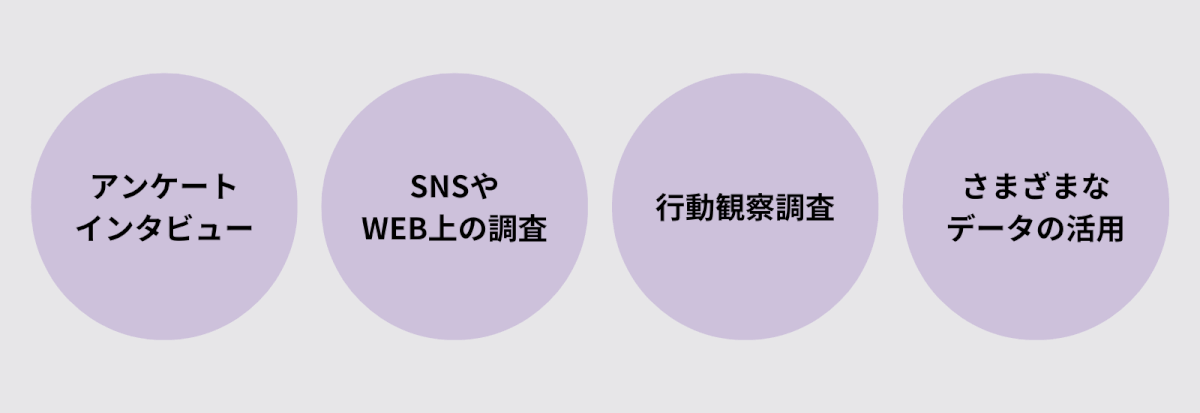 顧客インサイトの分析方法一覧