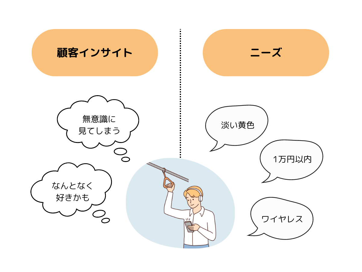 顧客インサイトとニーズの違い