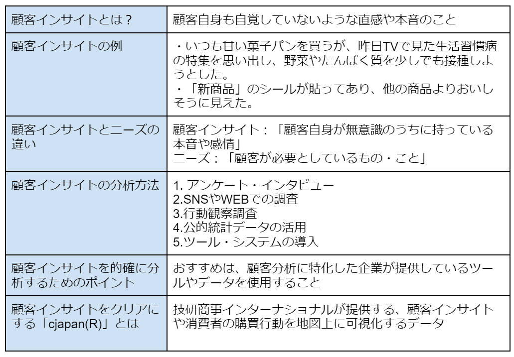 顧客インサイトとは、例、分析方法などのまとめ