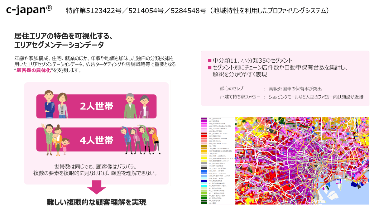 c-japan概要