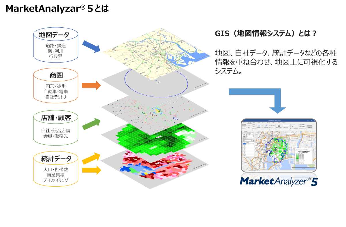 MarketAnalyzer概要