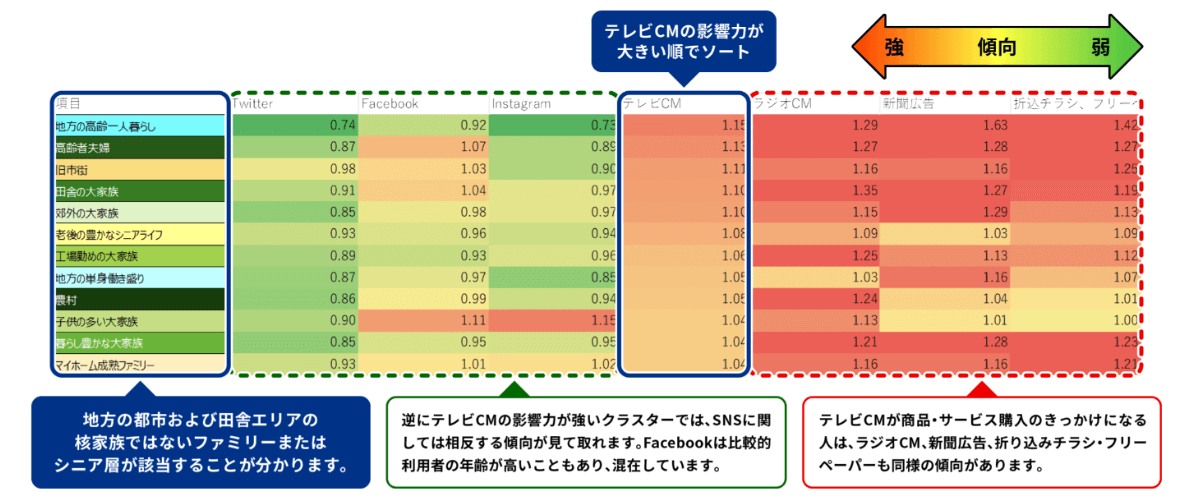 デジタルメディアデータを活用したメディアプランニンイメージ