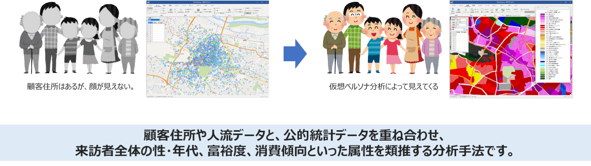 仮想ペルソナ分析とは？