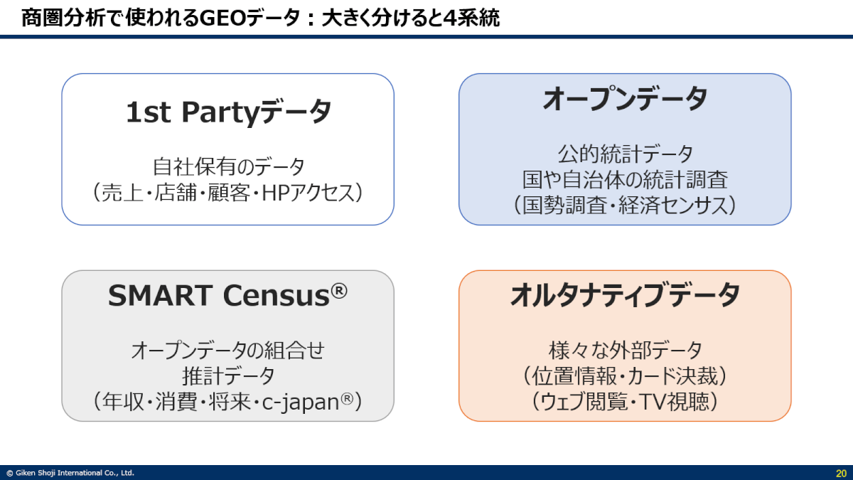商圏分析に用いられる4系統のデータ