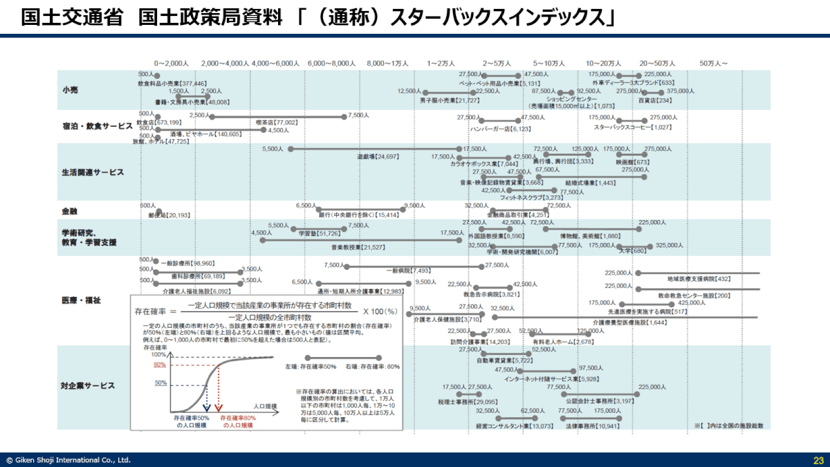 ベンチマークの考え方