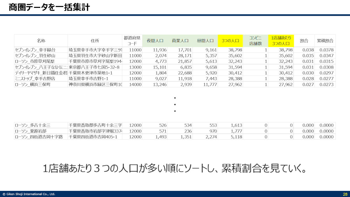 1店舗当たりの人口算出イメージ