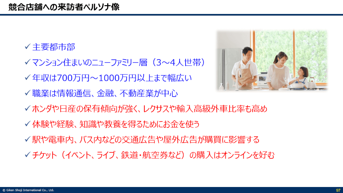 仮想ペルソナ分析結果イメージ