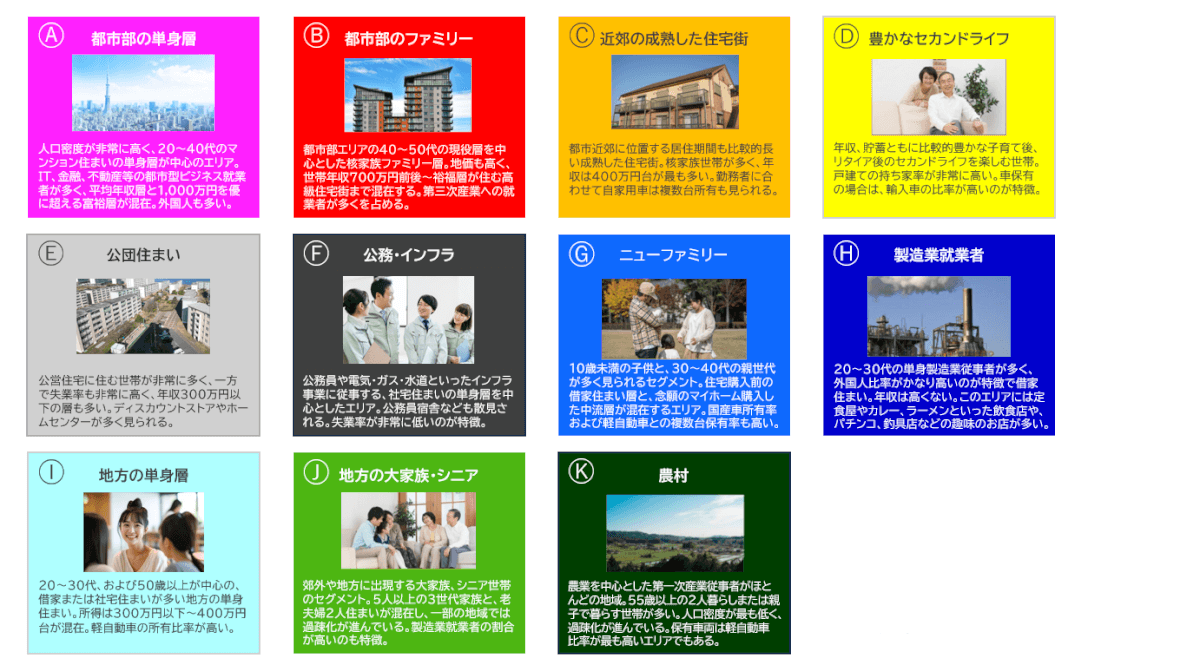 c-japanセグメント表