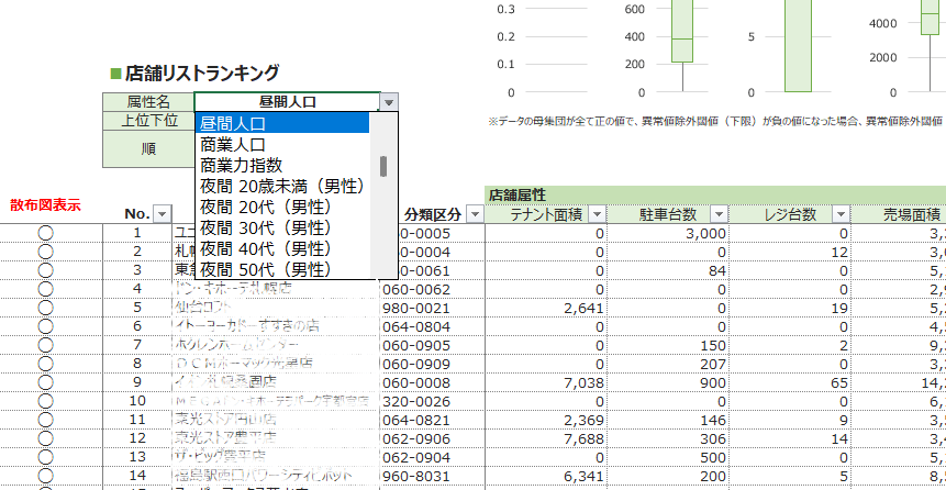 店舗ランキング抽出イメージ