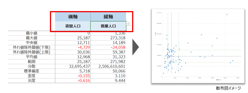 散布図作成イメージ