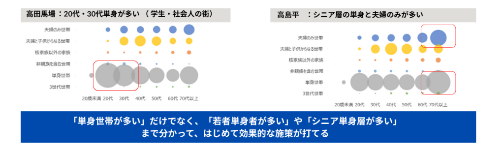 ライフステージマトリクスイメージ