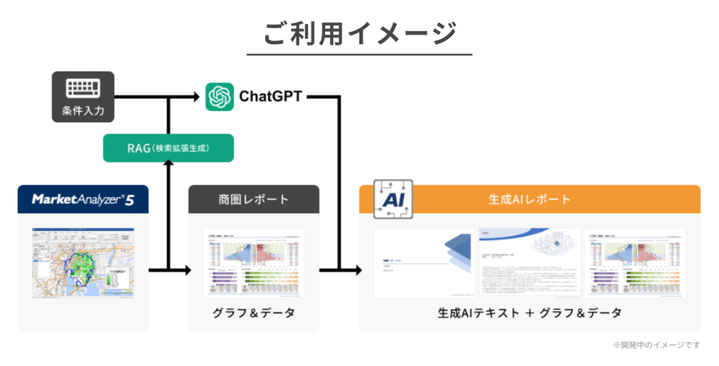 商圏レポートAIご利用イメージ
