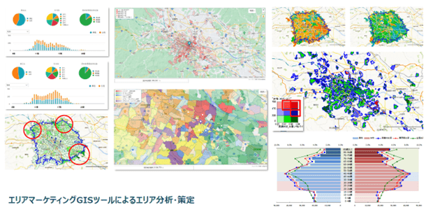 居住者やエリアの特性、様々な統計データ、店舗来訪者等、きめ細かな配信セグメント設定が可能なMarketAnalyzer® Ads